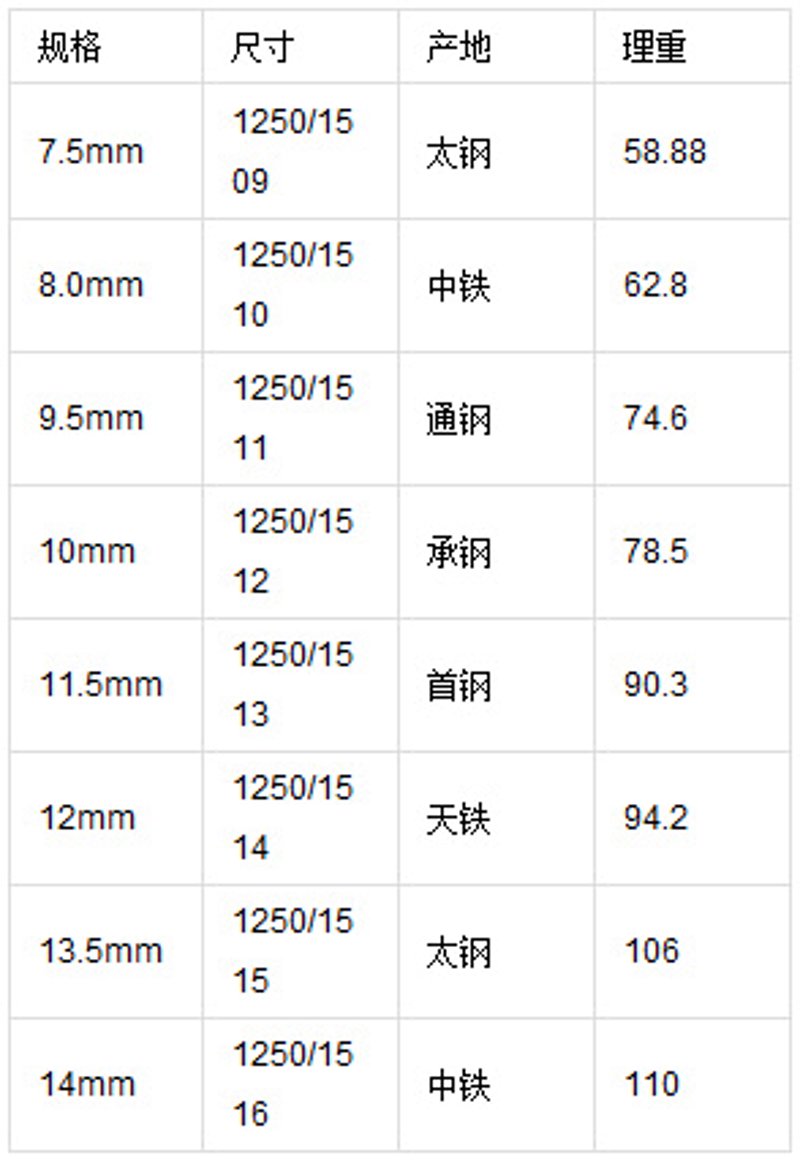 山西金属材料